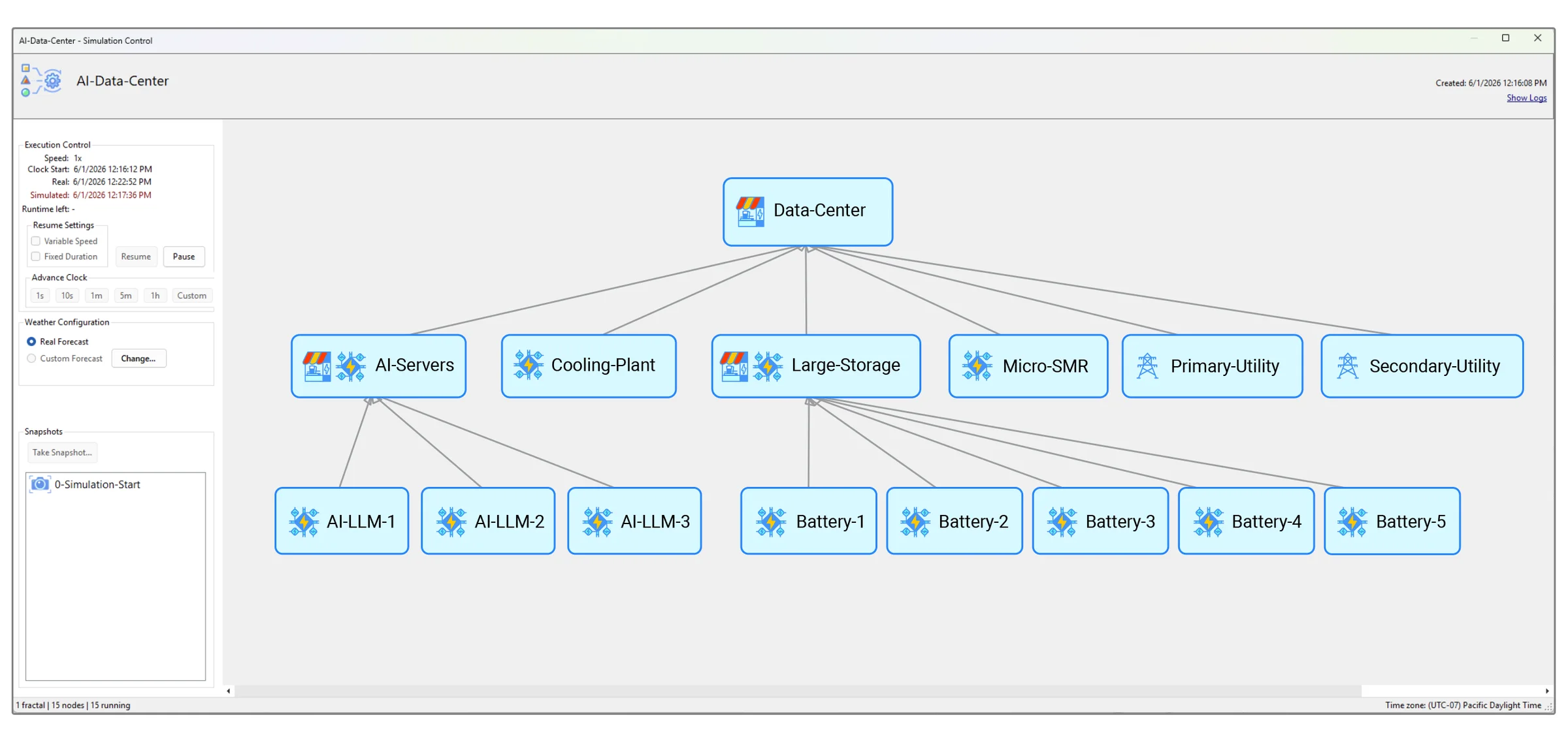 Devices, buildings, microgrids and utilities, all participants in one system