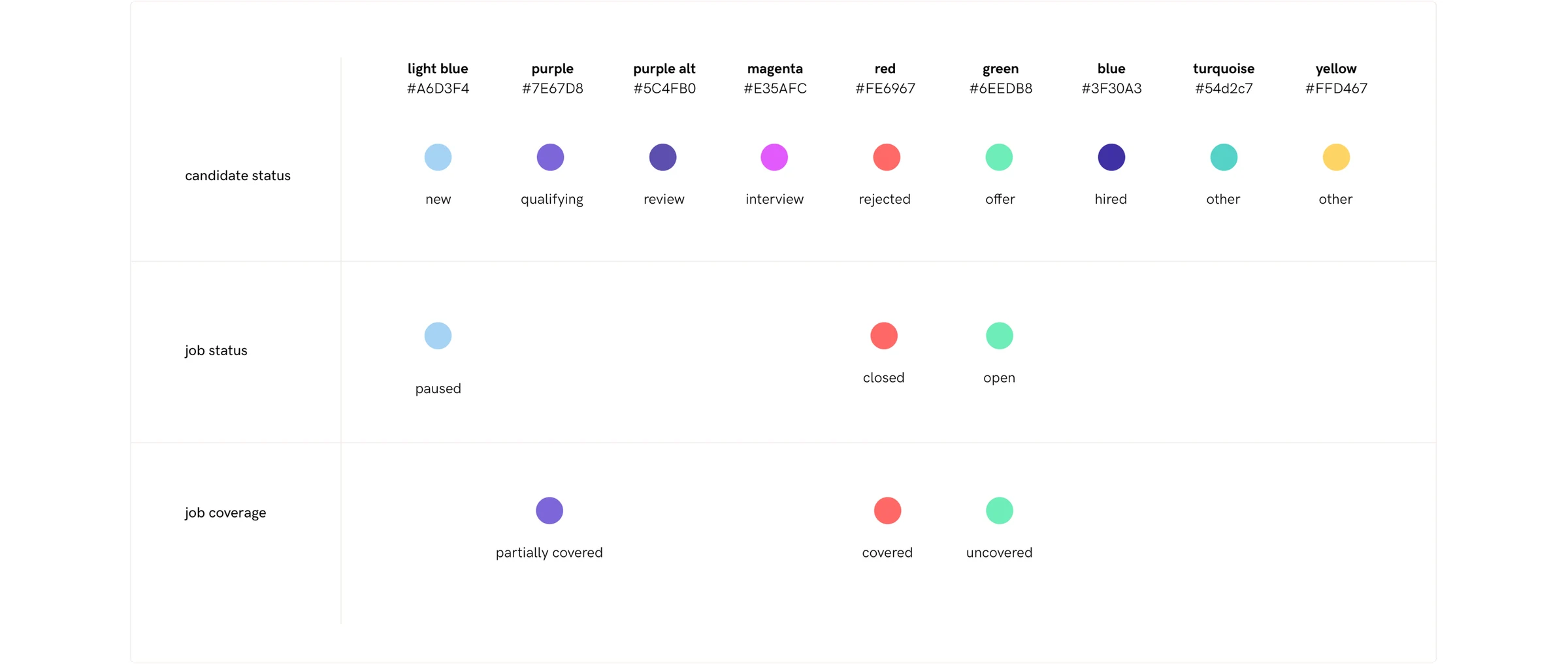 The Relode colour system